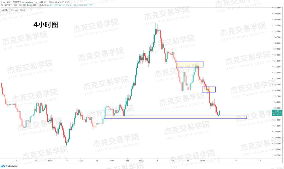 [6月22日策略]黄金/原油/英镑/欧元/美日/澳元/标普/BTC/BCH