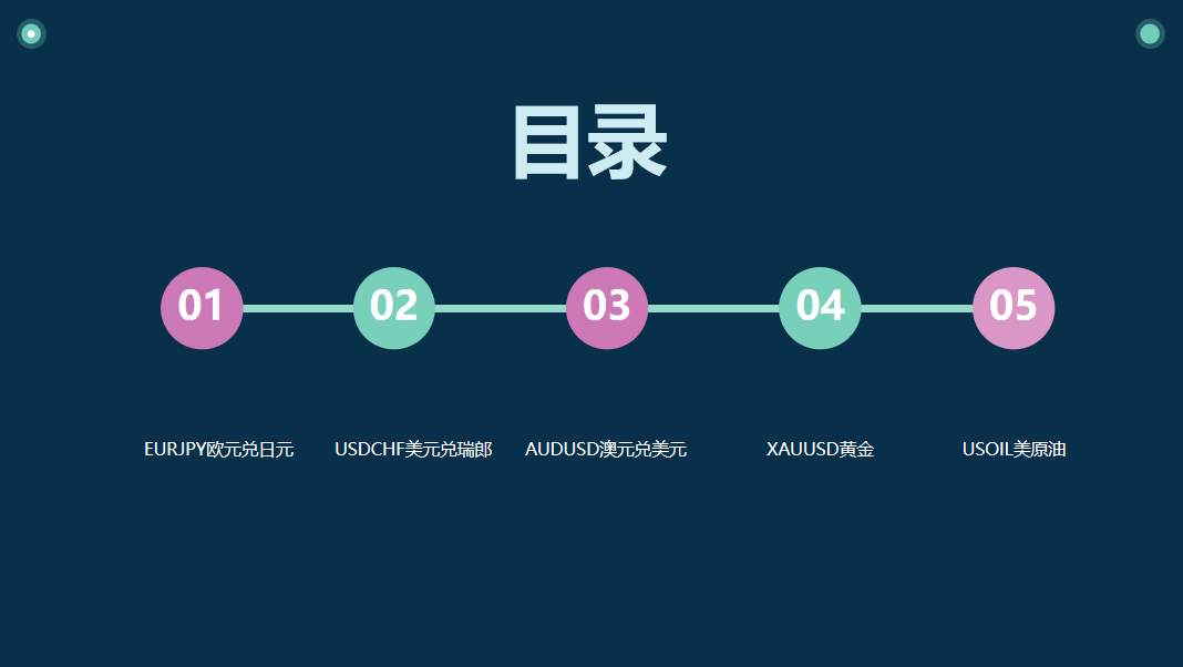 金市大鲤：2020已经过去了一半，第五期月交易计划怎么样了