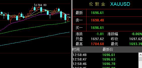 黄金、白银、原油6月9号走势分析及交易策略