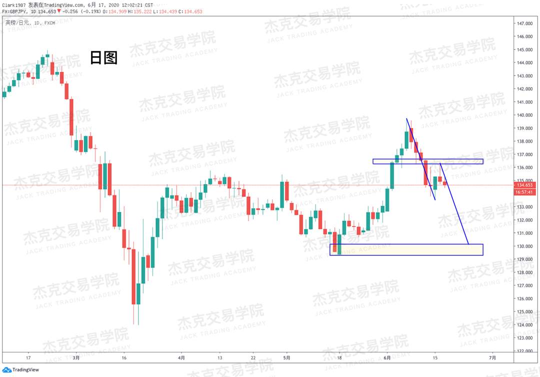 [6月17日策略]黄金/原油/英镑/欧元/美日/澳元/标普/BTC/BCH