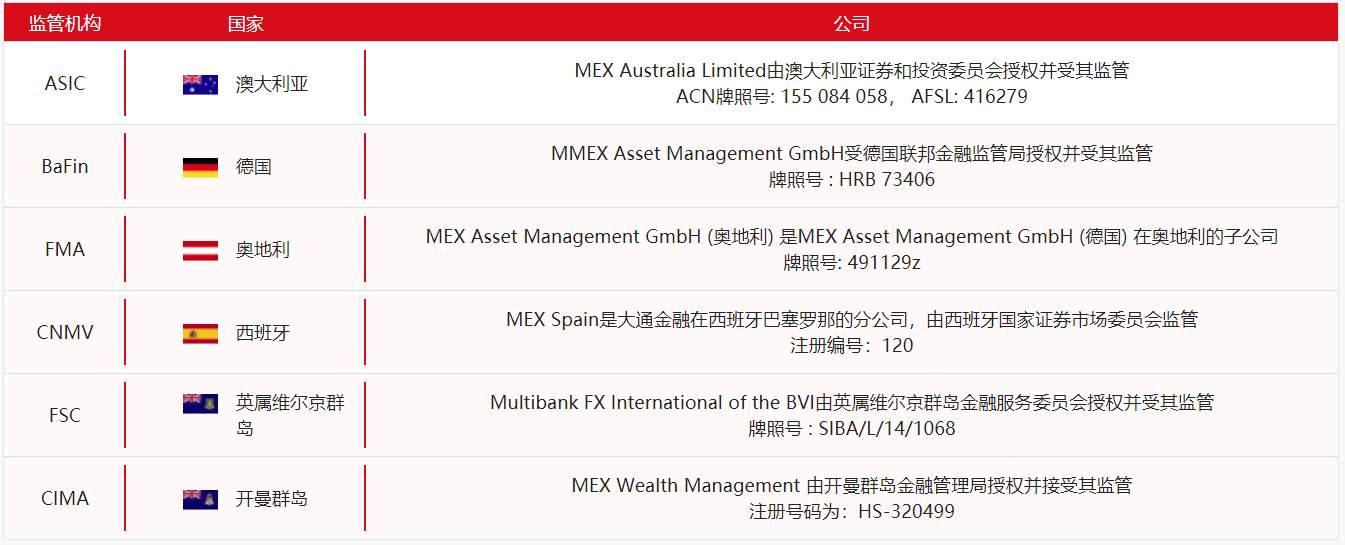 MEXGroup：七大监管丨晚间专题技术报告2020-06-16