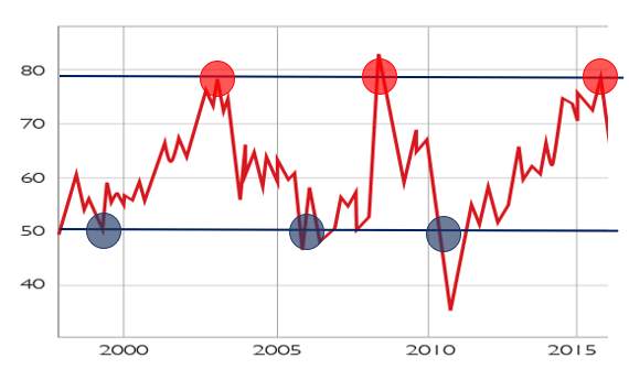 Trading the Gold-Silver Ratio: Strategies & Tips