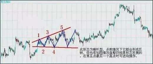 来来来！汇市七种抄顶摸底的K线形态了解一下！