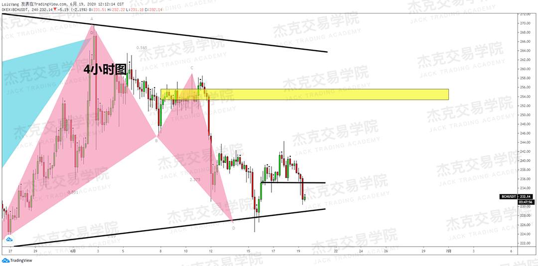 [6月19日策略]黄金/原油/英镑/欧元/美日/澳元/标普/BTC/BCH