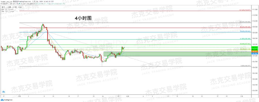 [6月30日策略]黄金/原油/英镑/欧元/美日/澳元/标普/BTC/BCH