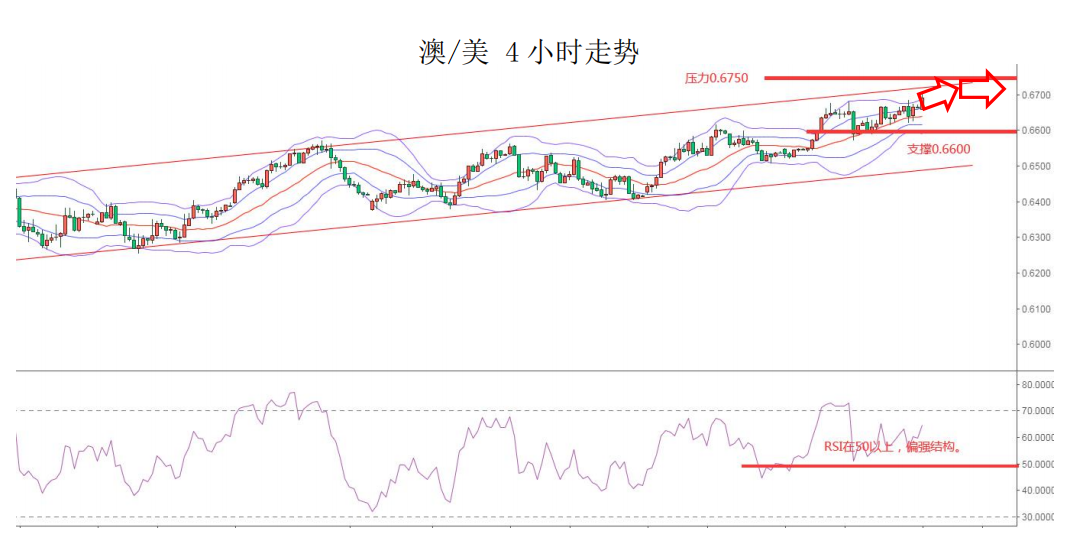 MEXGroup：每日快讯丨今日将密集公布各国制造业数据，核心关注美国ISM制造业
