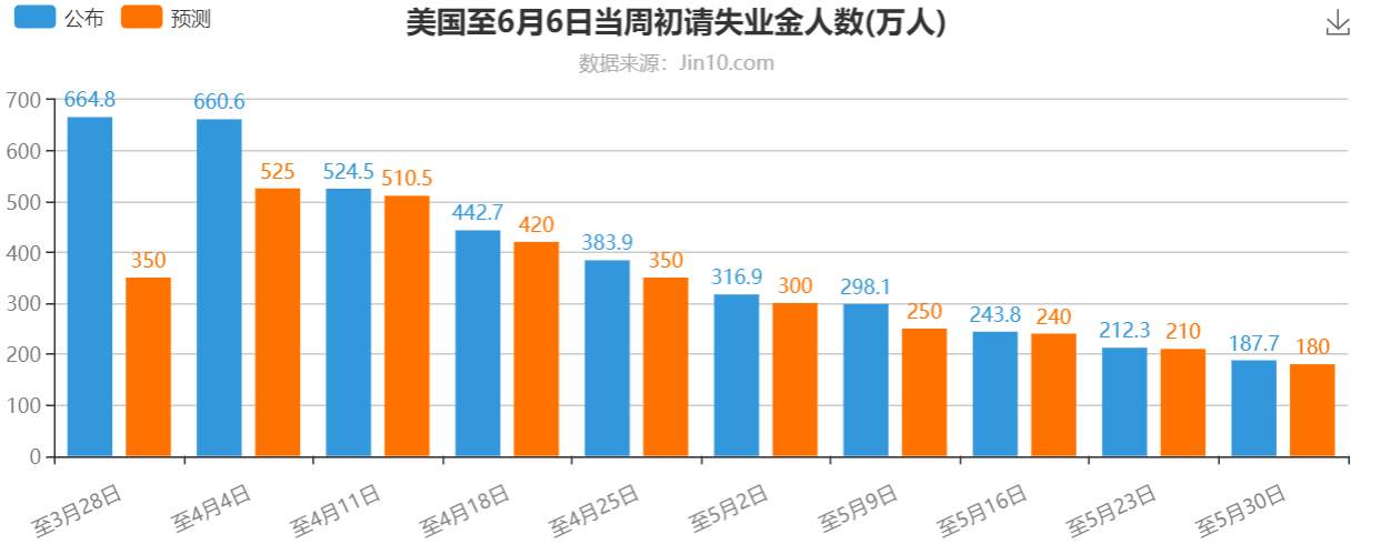 看金价调整的归宿到底在哪？