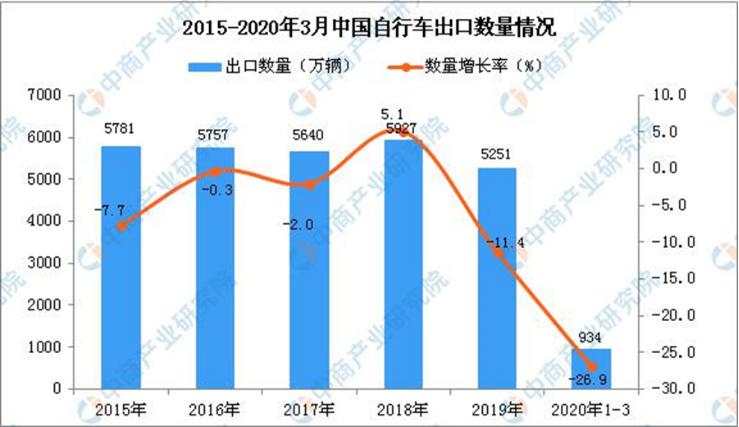 比地摊还火的A股，竟是自行车！