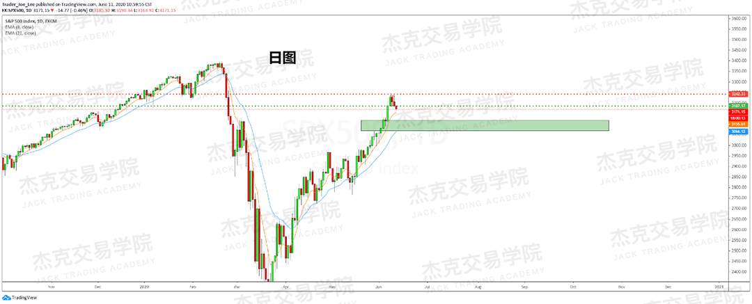 [6月11日策略]黄金/原油/英镑/欧元/美日/澳元/标普/BTC/BCH