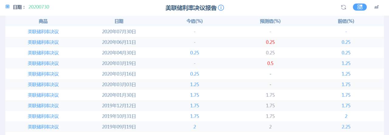 0.7013！澳元兑美元5个月新高！澳元为什么会大涨？