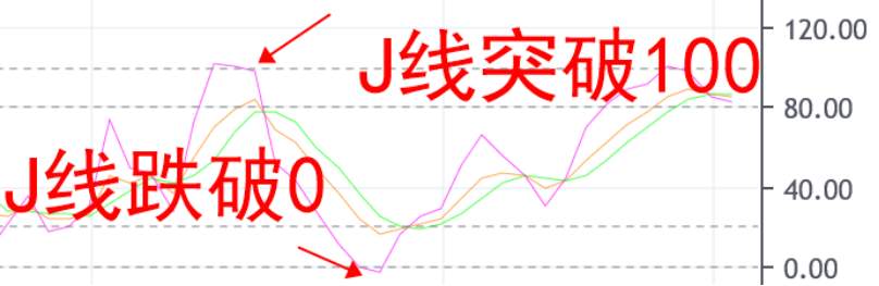 德浩点金：K线教学之KDJ与RSI的组合应用