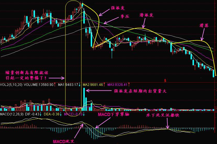 实战交易技巧（二十九）BTC仅需一次回踩踏板即可破万
