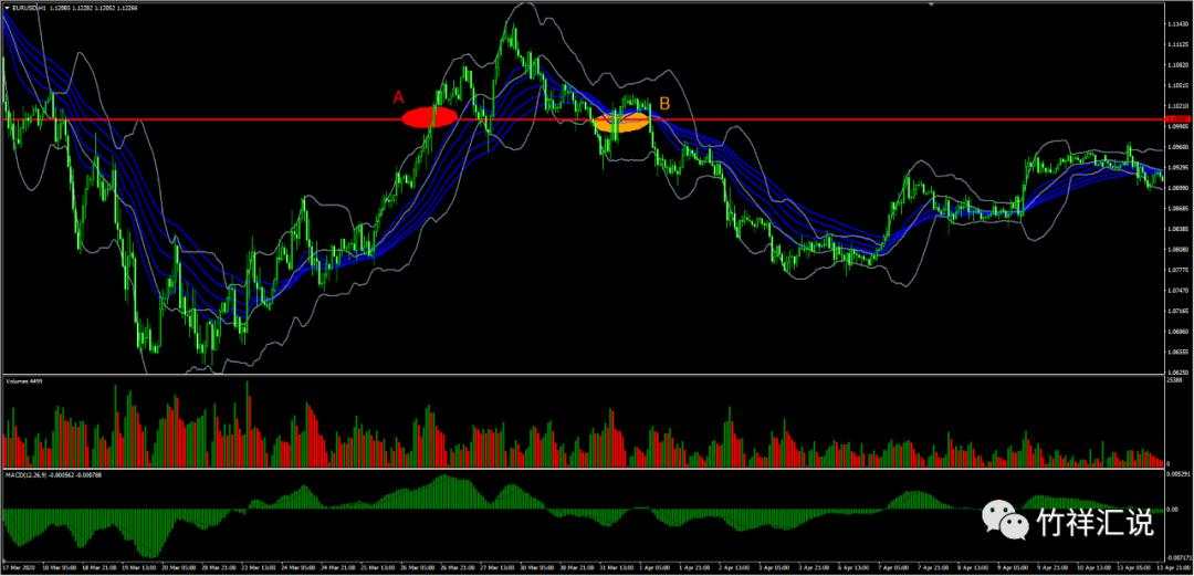 图解左侧交易与右侧交易
