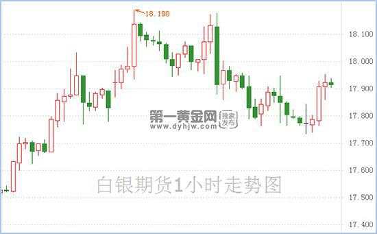 美国拟对加拿大铝制品征税 白银期货稳守关键支撑位!