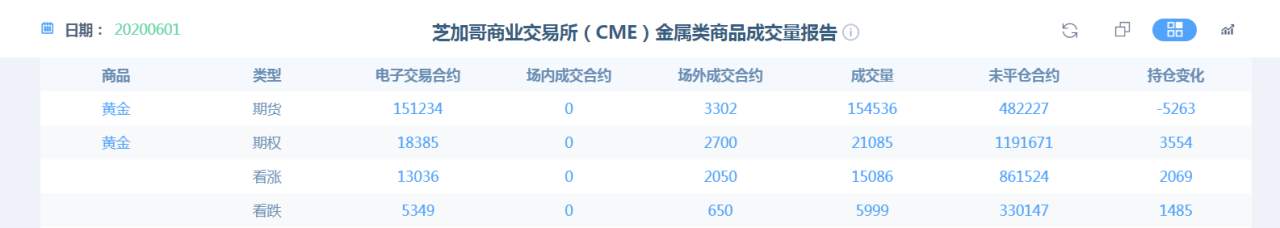 小非农的黄金规律，你有发现吗？