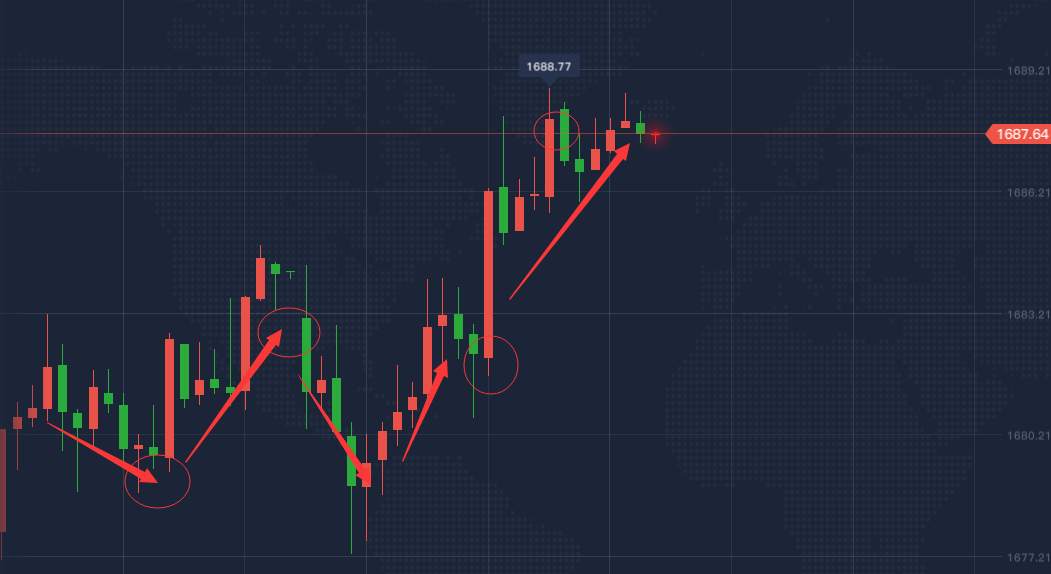 孔焕金：黄金十倍利润的绝密！你也可以！