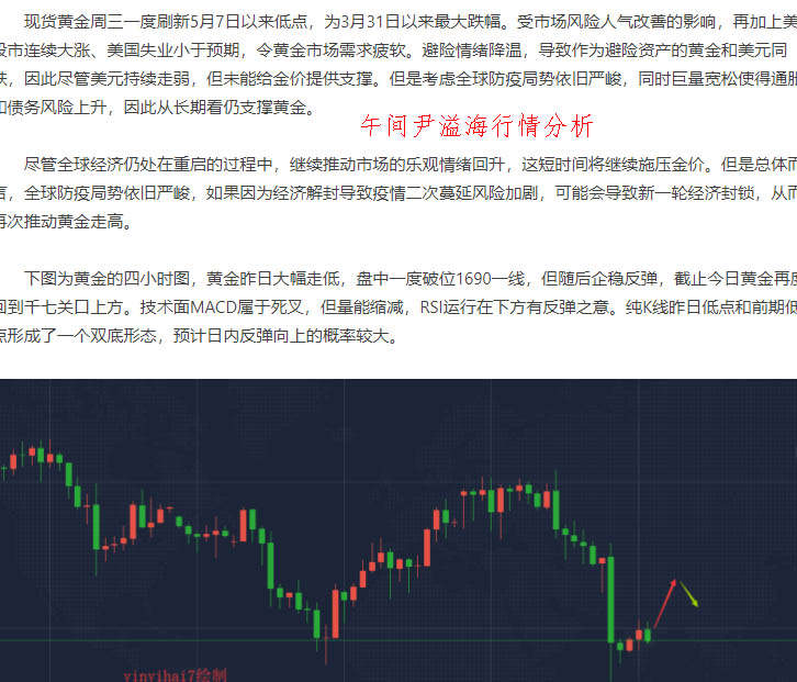 尹溢海：6.5非农黄金该怎么操作，今日行情分析，带你爆杀非农！