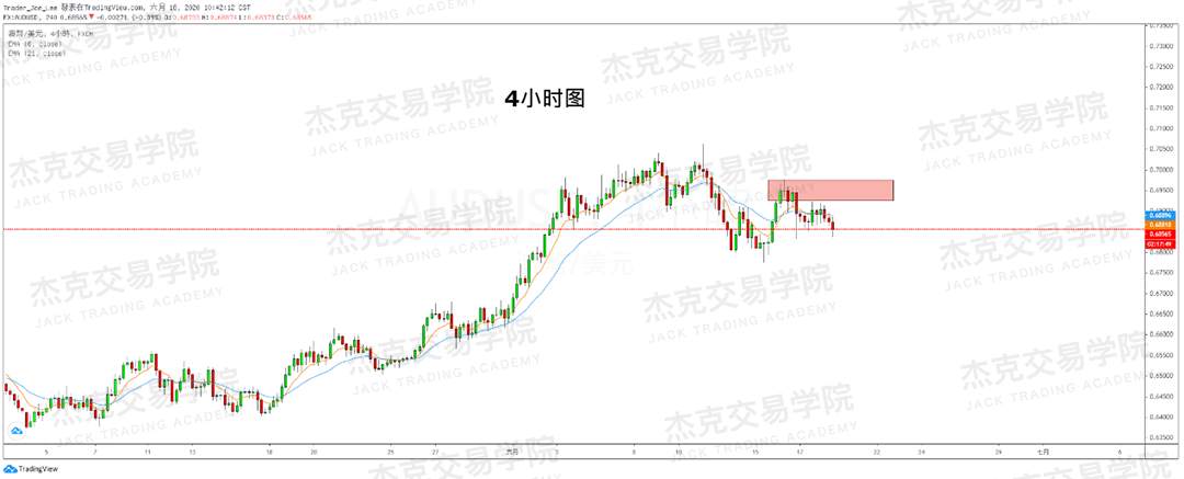 [6月18日策略]黄金/原油/镑美/欧美/美日/澳美/标普/BTC