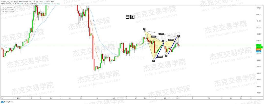 [6月3日策略]黄金/原油/英镑/欧元/美日/澳元/标普/BTC/BCH