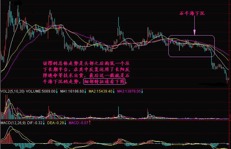 实战交易技巧（二十八）BTC上方压制过强  晚间可能会出现一定的回调