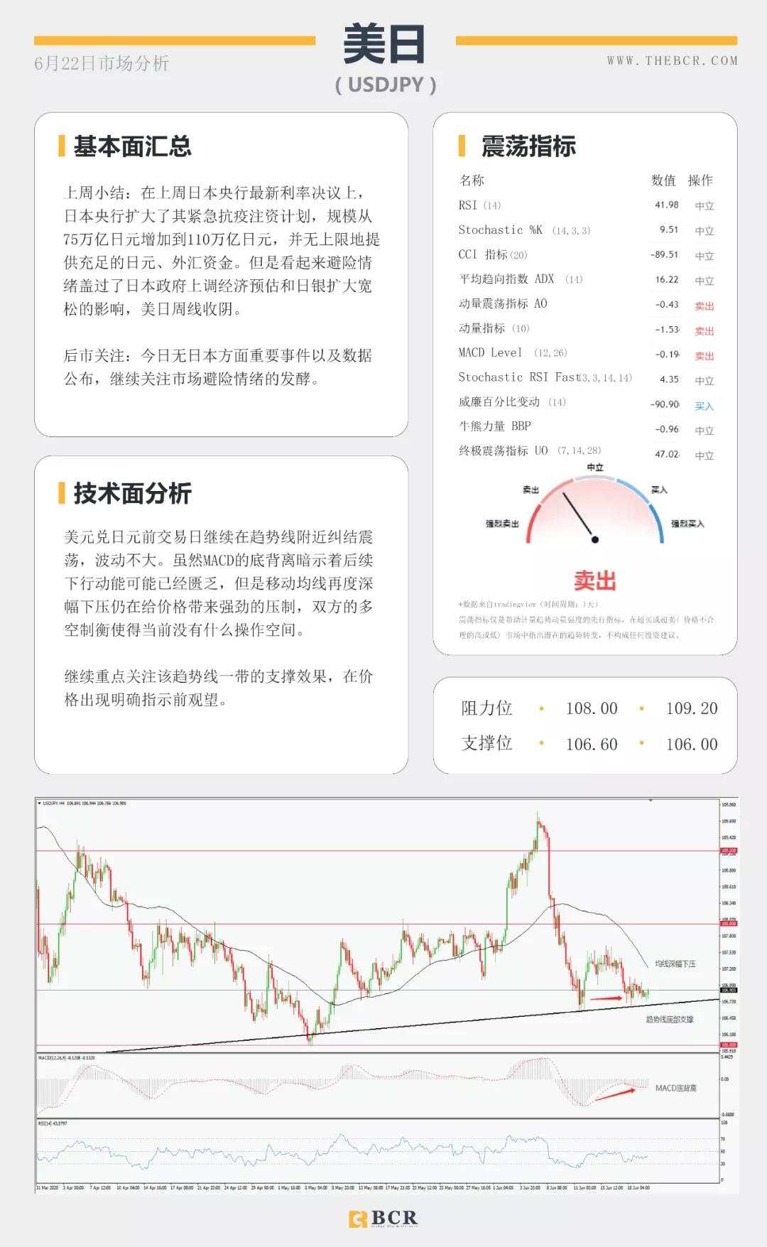 BCR6.22日货币、黄金、原油市场分析