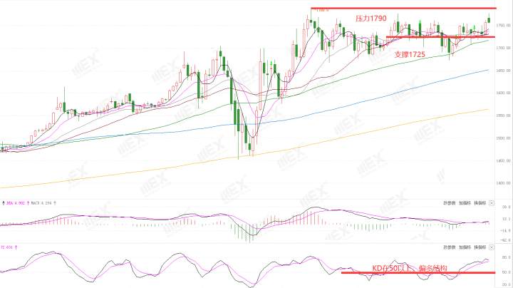 MEXGroup：每周策略2020-06-22