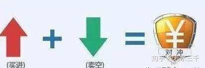 交易中特殊的做单手法——锁仓