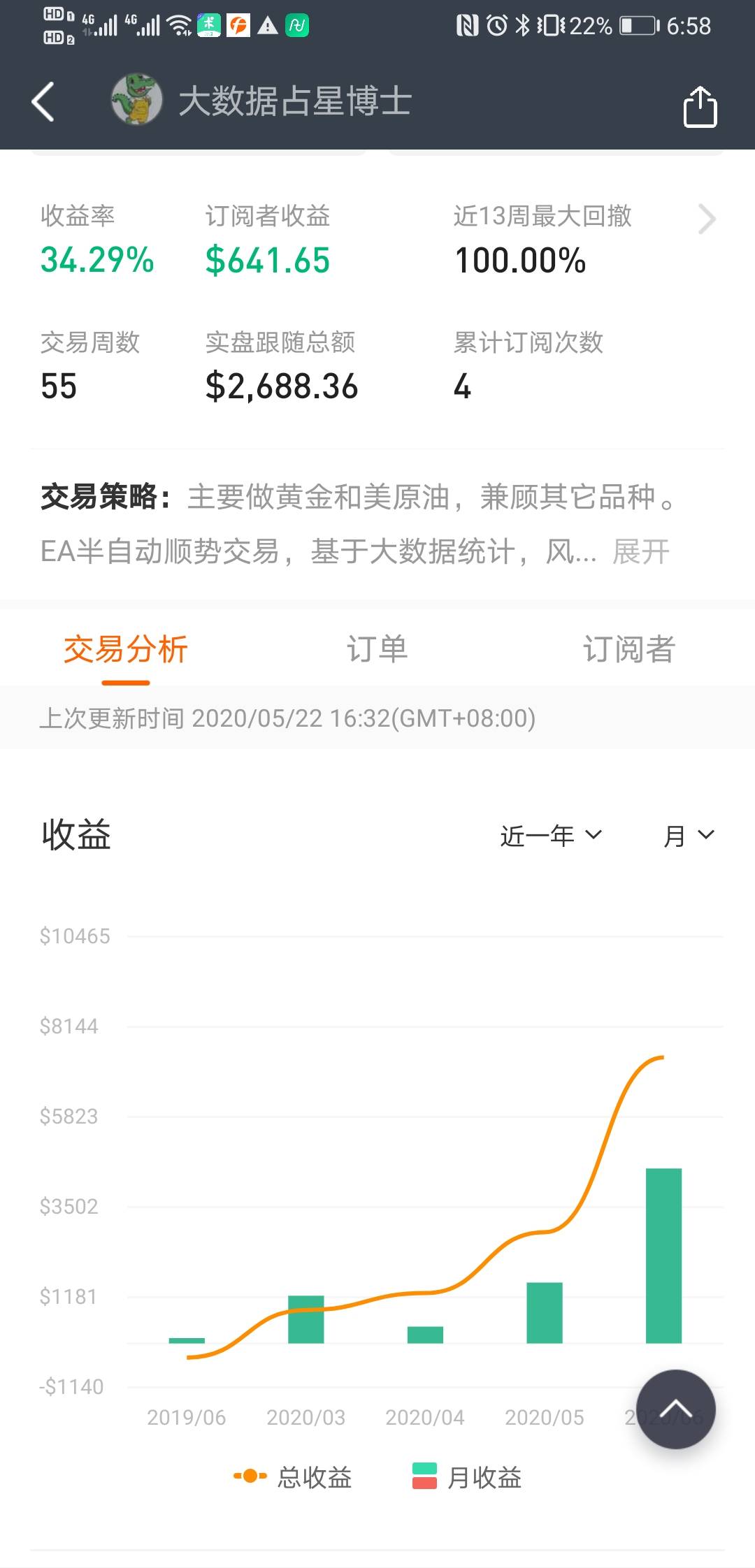 订阅者一周已经获利30%
