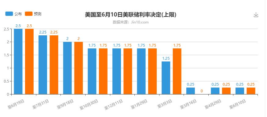 墨竹：黄金迸发强势利好冲击，多空思维的转变再度莅临？