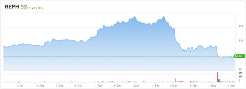 3 Penny Stocks That Could Climb Over 140%
