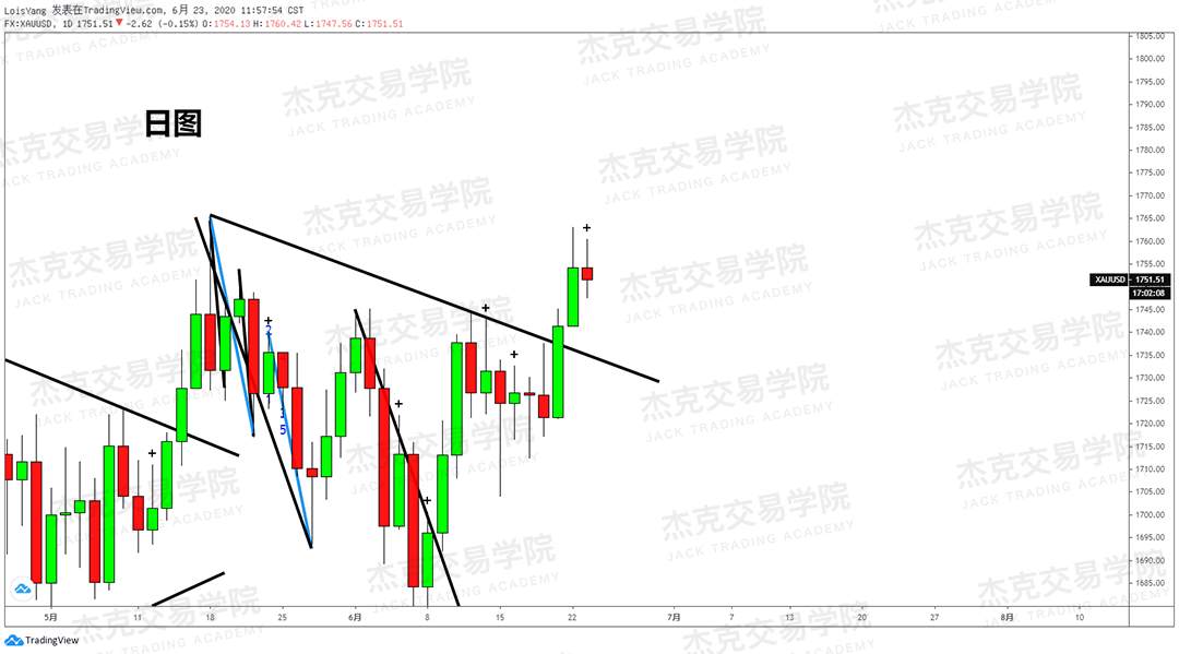 [6月23日策略]黄金/原油/英镑/欧元/美日/澳元/标普/BTC/BCH