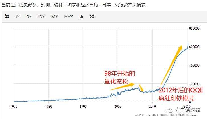 世界经济会不会日本化？