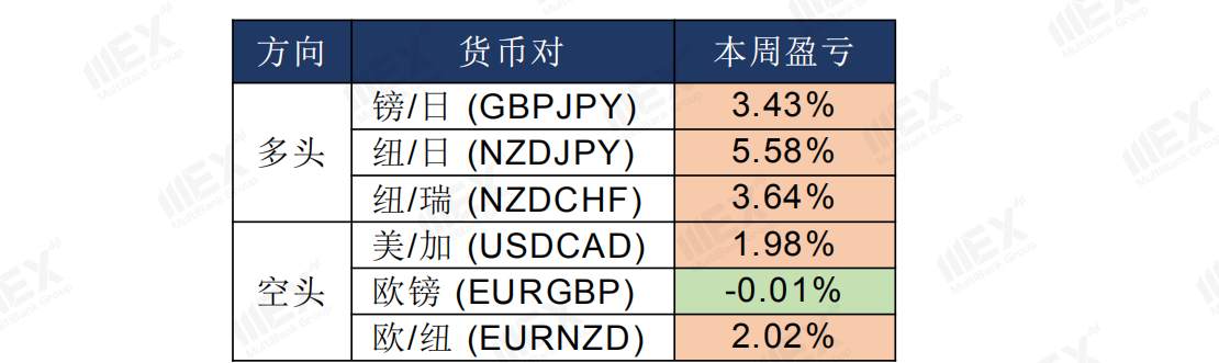 MEXGroup：每日快讯丨美国非农在即，好预期或命令美元止跌
