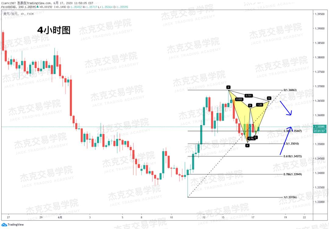 [6月17日策略]黄金/原油/英镑/欧元/美日/澳元/标普/BTC/BCH