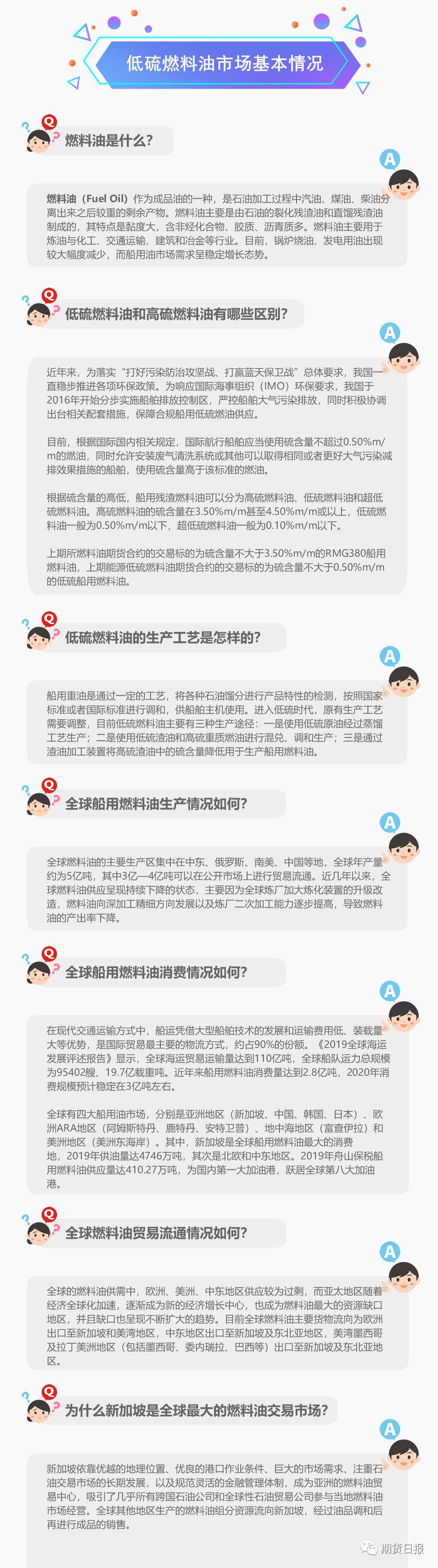 中国期市再添国际化品种！低硫燃料油期货今日挂牌交易，你想了解的都在这里~