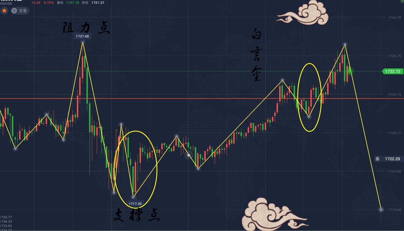 白言金：震荡等爆发多空怎么做？