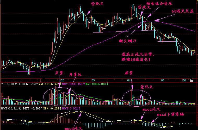 实战交易技巧（二十六）空头无力多次下探未破反弹 多头是否发动进攻