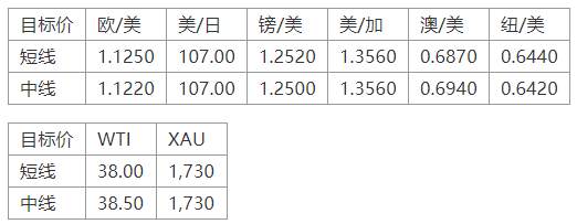 MEXGroup：七大监管丨晚间专题技术报告2020-06-18