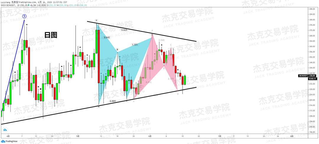 [6月16日策略]黄金/原油/英镑/欧元/美日/澳元/标普/BTC/BCH