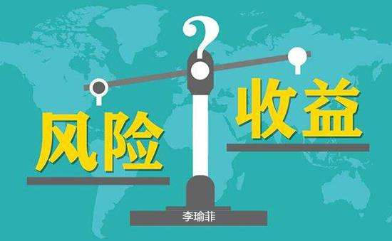 李瑜菲：炒黄金期货必须要警惕的三大风险！