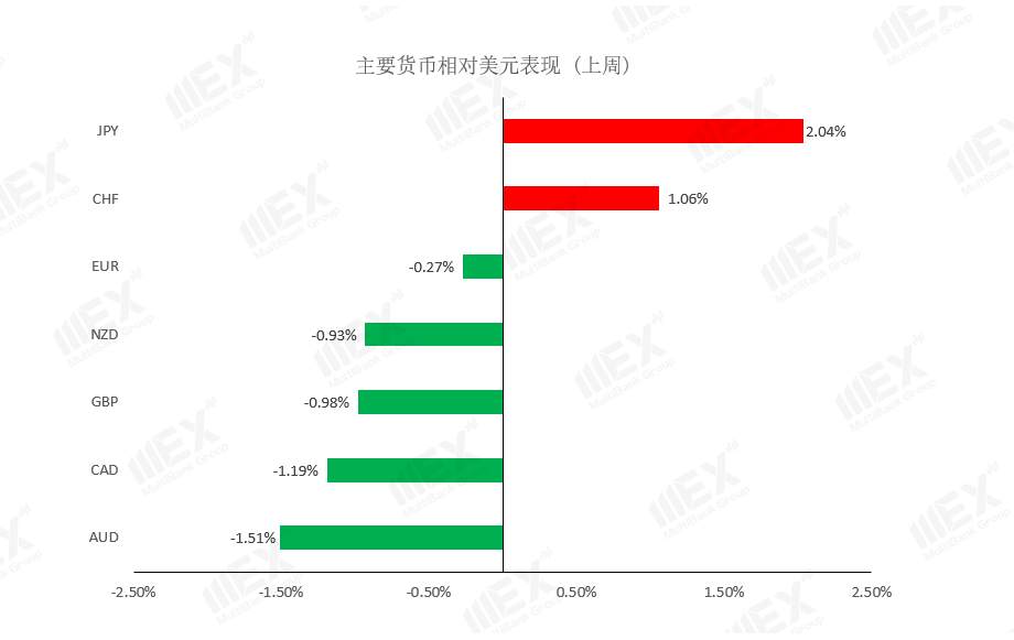 MEXGroup：全球监管丨每周策略2020.06.15--06.19