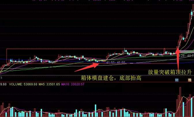 白言金：如何提防主力骗筹码？一定要小心这些K线图形！