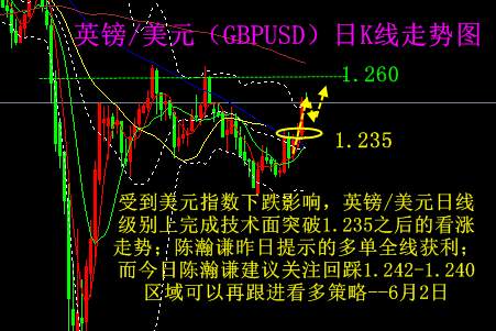 陈瀚谦：ETF持续增持黄金看涨坚决，美元跌势减缓原油英镑分析