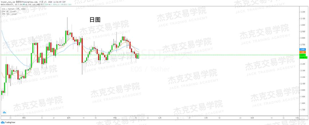 [6月17日策略]黄金/原油/英镑/欧元/美日/澳元/标普/BTC/BCH