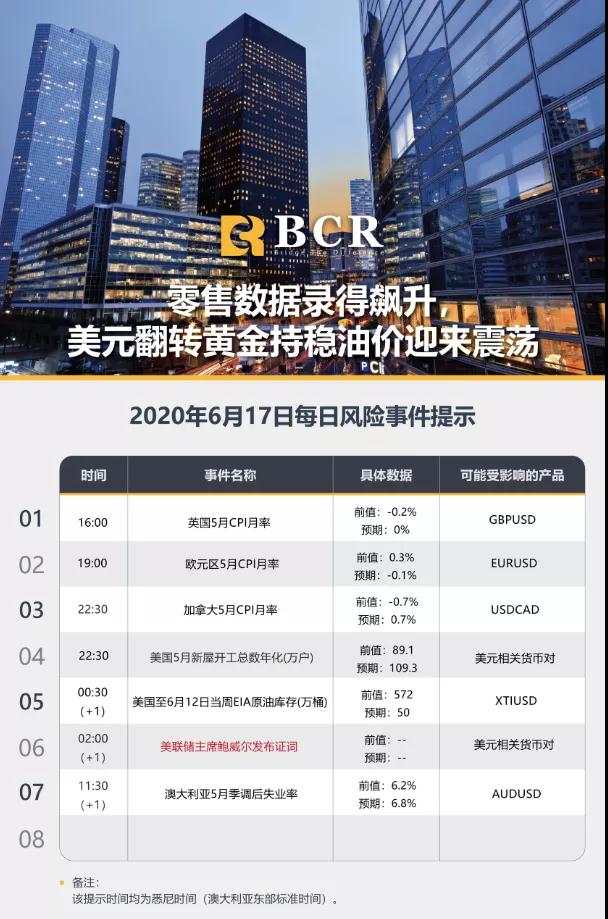 BCR6.17日货币、黄金、原油市场分析