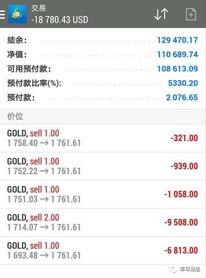 一个优化交易策略的好方法！人人都可以学会——年华财经操盘逻辑（6/26）73day