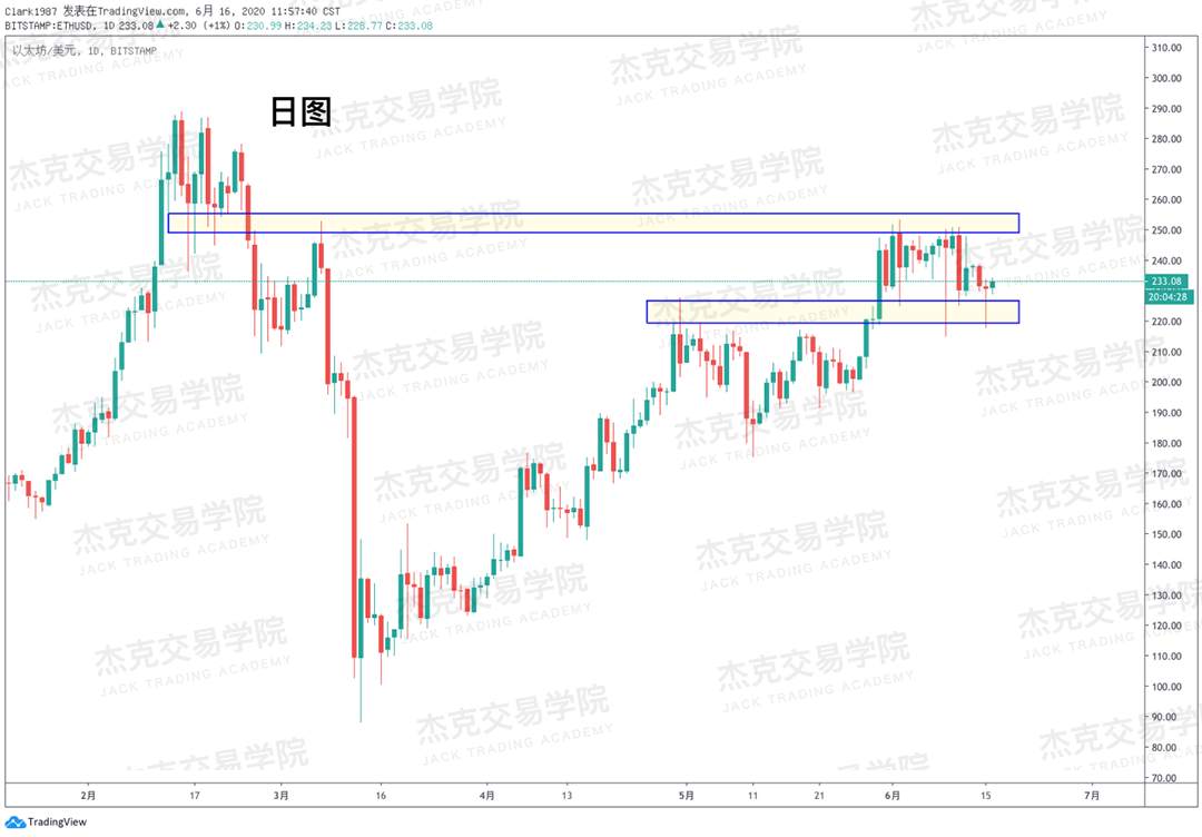 [6月16日策略]黄金/原油/英镑/欧元/美日/澳元/标普/BTC/BCH
