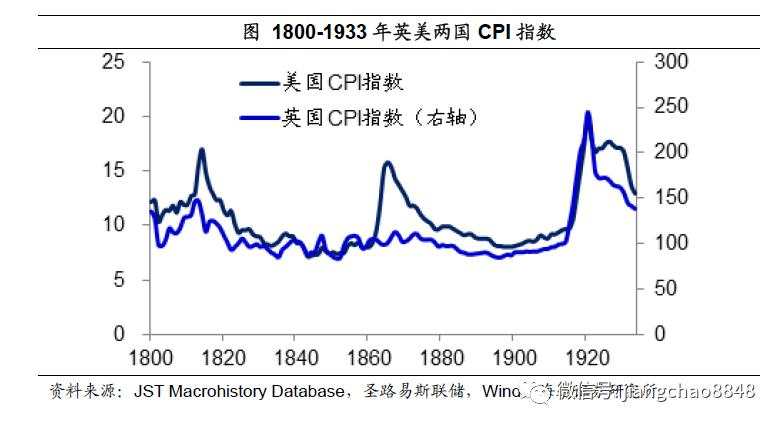 如何战胜印钞机？尽量配置黄金、商品、房市、股市，对抗货币贬值风险