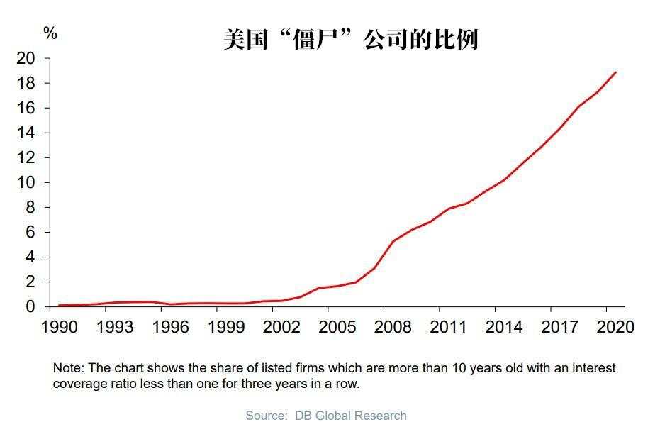 达里奥最新警告：美股恐遭遇“失去的十年”