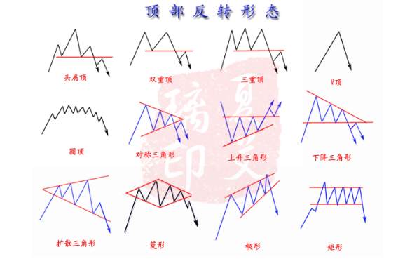 夏艾璃：黄金投资技术教学！新手盈利战法之三角收敛的图文解读！